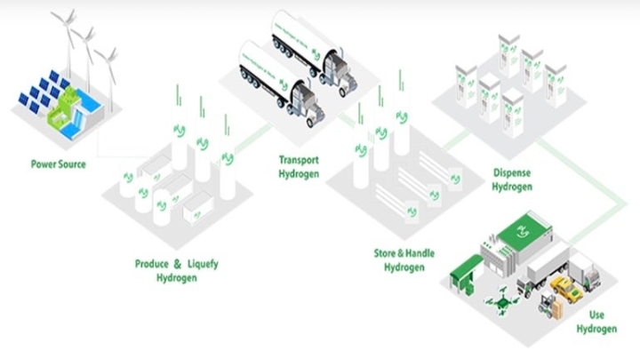 Намибия открыла первую в Африке коммерческую установку зеленого водорода